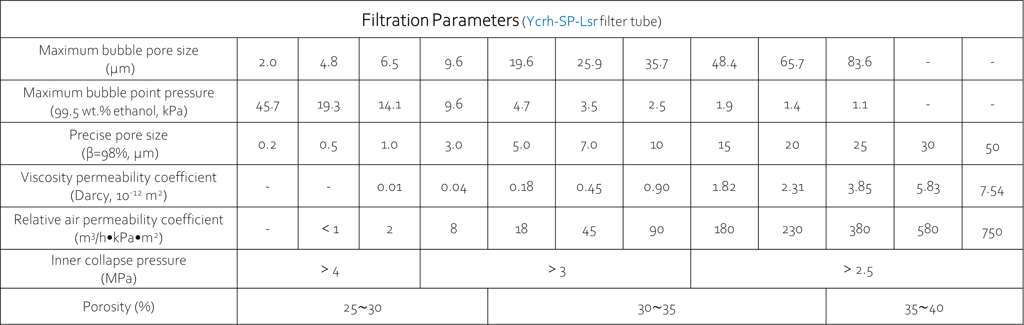 Metal Powder Sintered Porous Elements Ycrh-SP-Lsr