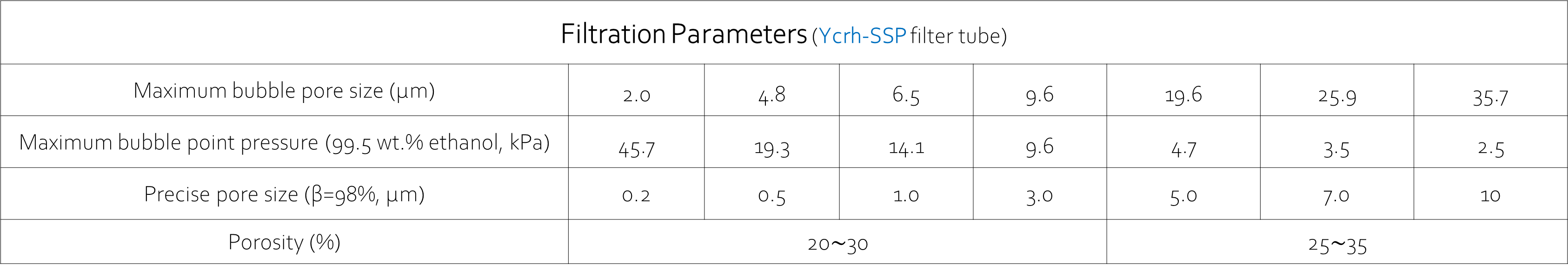 Metal Powder Sintered Porous Elements Ycrh-SSP