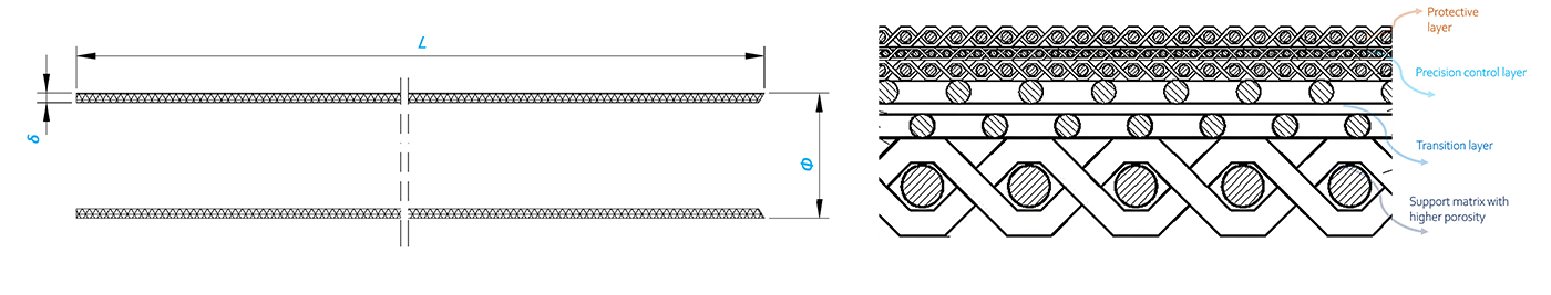 Metal mesh sintered porous elements