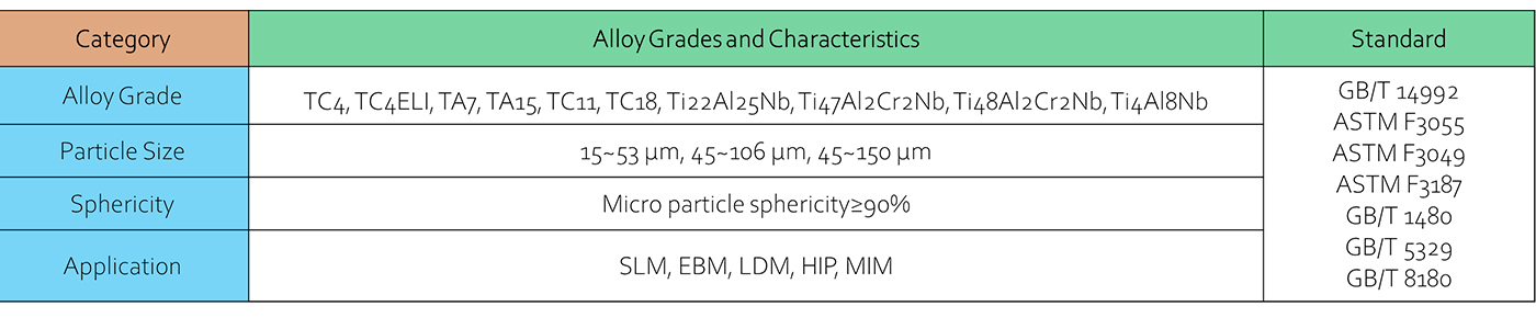 Metal powders