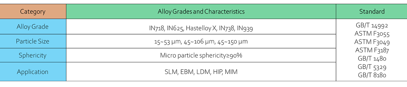 Metal powders