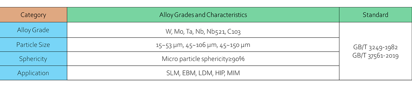 Metal powders