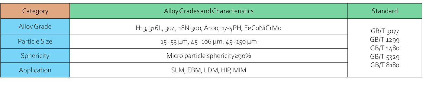 Metal powders